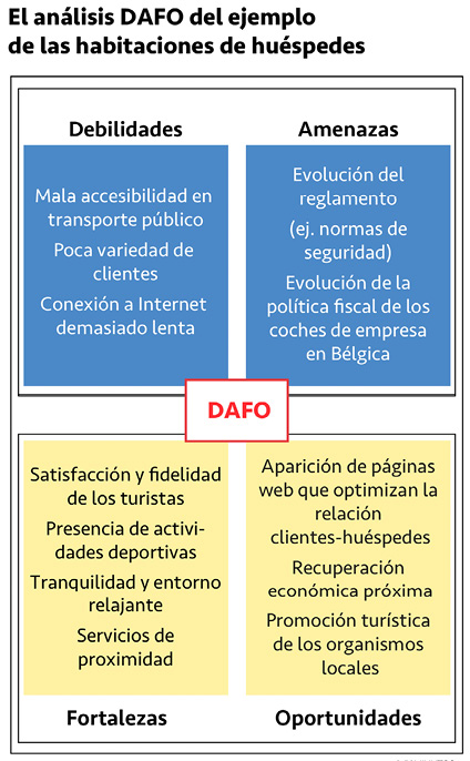 Modelo Canvas